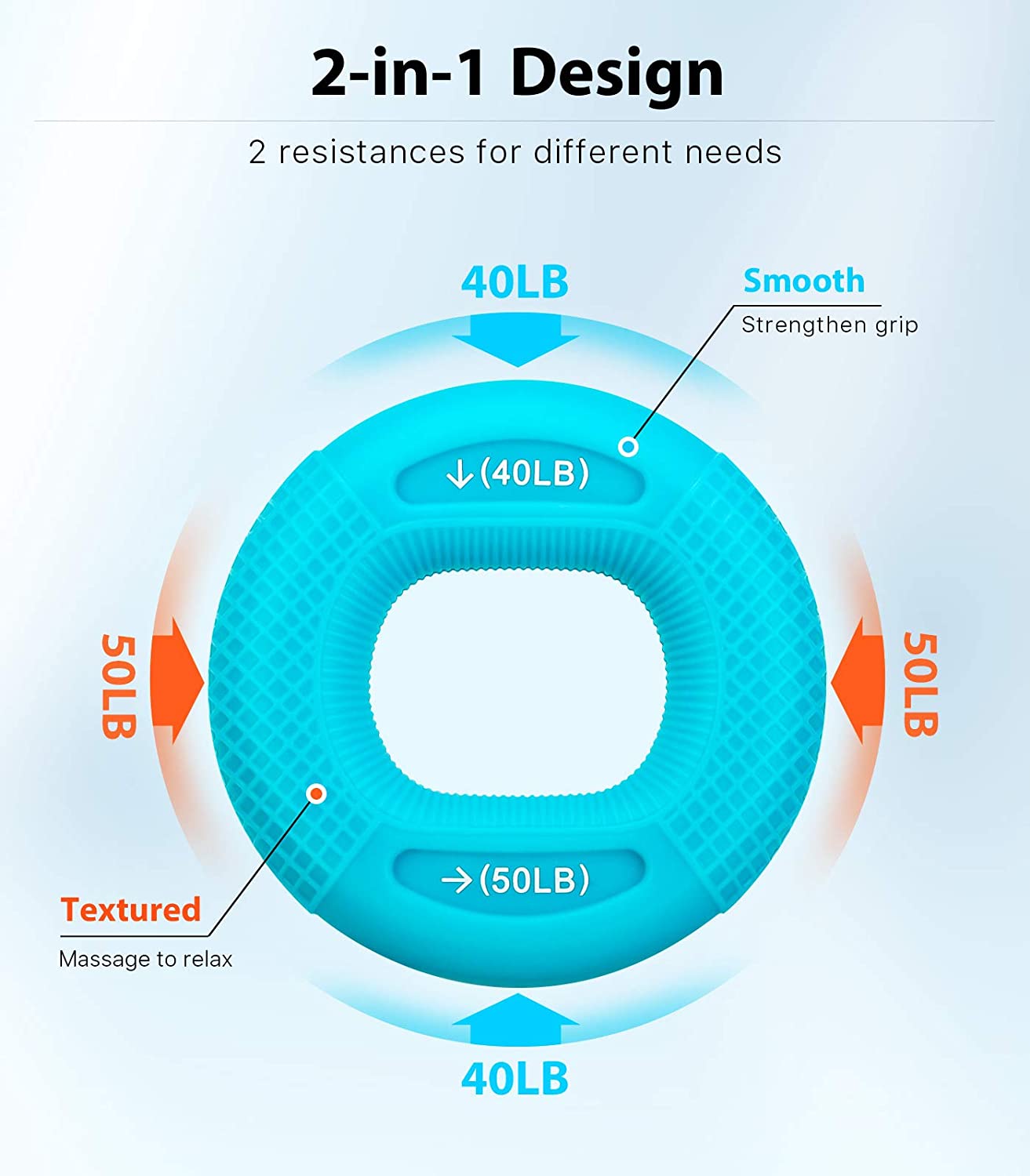 MoKo Hand Grip Exerciser Strengthener Ring, 3 Pack Finger Physical Hand Gripper Wrist Forearm Workout Trainer Silicone Gripper for Hand Exercising (20/30LB,30/40LB,40/50LB)/(40/50LB,50/60LB,70/80LB)