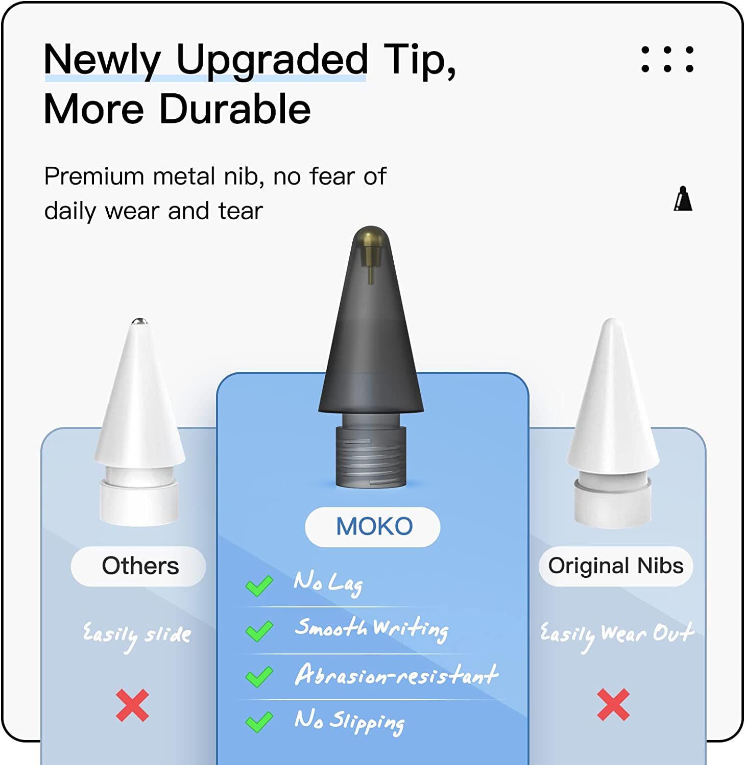MoKo 2 Pack Replacement Pencil Tips for Apple Pencil 1st Gen and 2nd Generation, Noiseless No Wear Out Fine Point Precise Control Pen Like Nibs, Clear White & Black (0.47inch)
