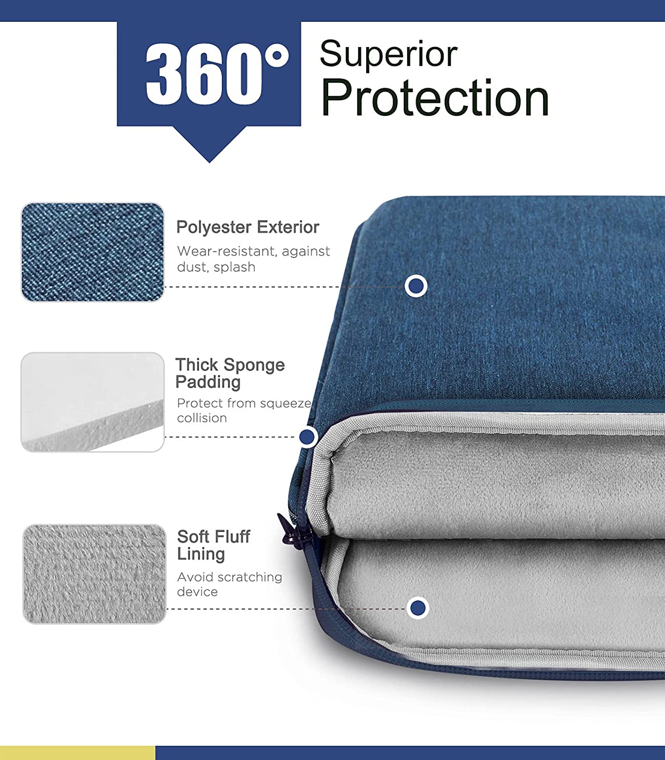 MoKo 9-11 Inch Tablet Sleeve Bag Carrying Case with Retractable Handle Fits iPad air 5 10.9" 2022, iPad Pro 11 2021-2018, iPad 9/8/7th Gen 10.2, Tab A 10.1/Tab S8+ 12.4", Indigo