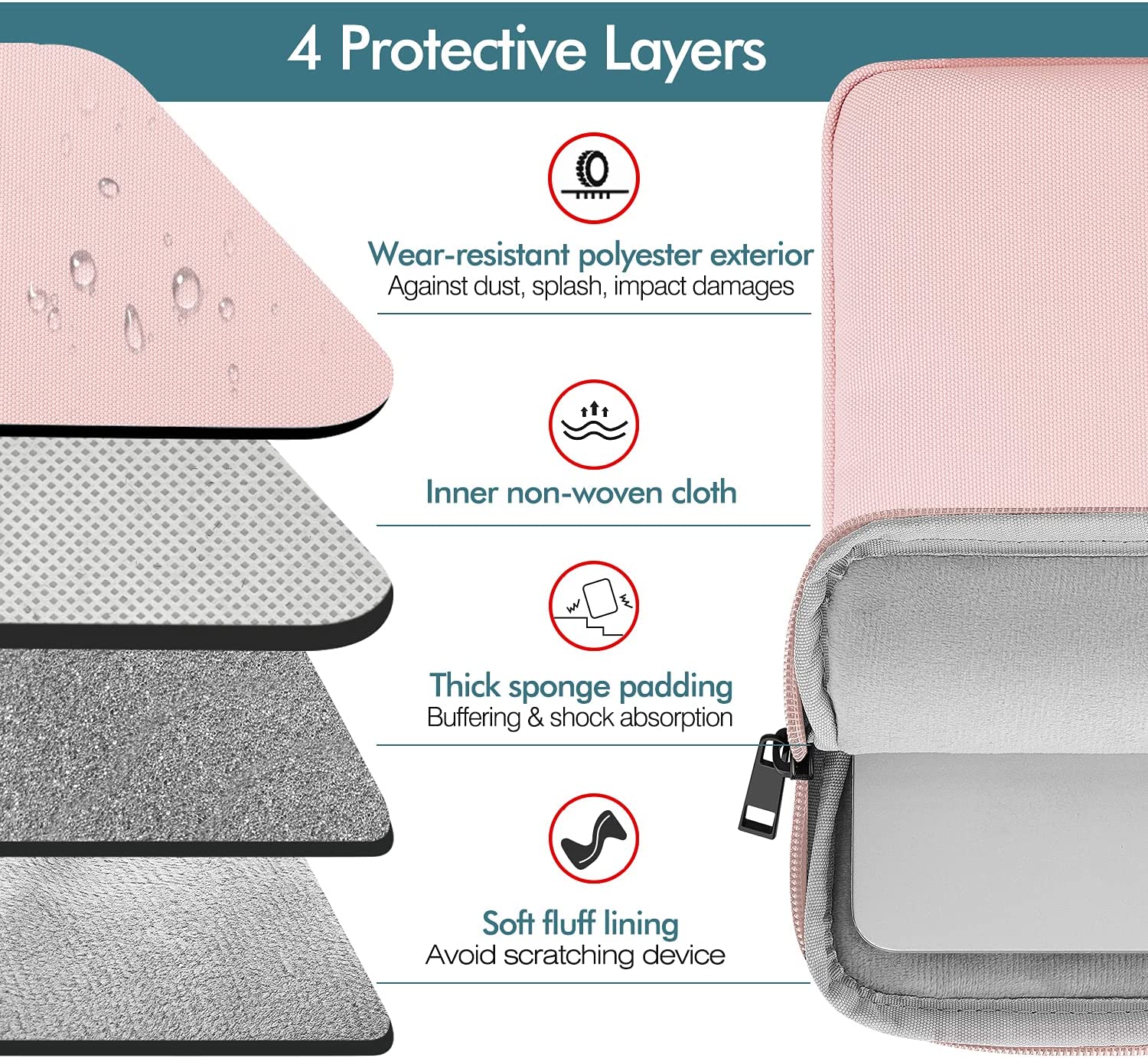 MoKo 9-11 Inch Tablet Sleeve Bag Carrying Case Fit iPad air 5 10.9" 2022, iPad Pro 11 2021-2018, iPad 9/8/7th Gen 10.2, iPad Air 4 10.9, iPad Air 3 10.5, iPad 9.7, Tab S8/S7/A7 Lite/Tab A 10.1, Pink