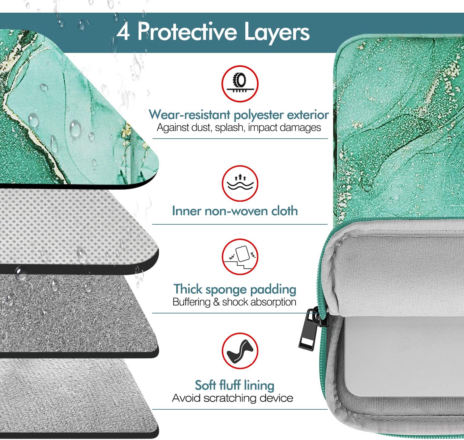 MoKo 9-11 Inch Tablet Sleeve Bag Carrying Case Fit iPad air 5 10.9" 2022, iPad Pro 11 2021-2018, iPad 9/8/7th Gen 10.2, iPad Air 4 10.9, iPad Air 3 10.5, Tab S8/S7/A7 Lite/Tab A 10.1, Forest Green