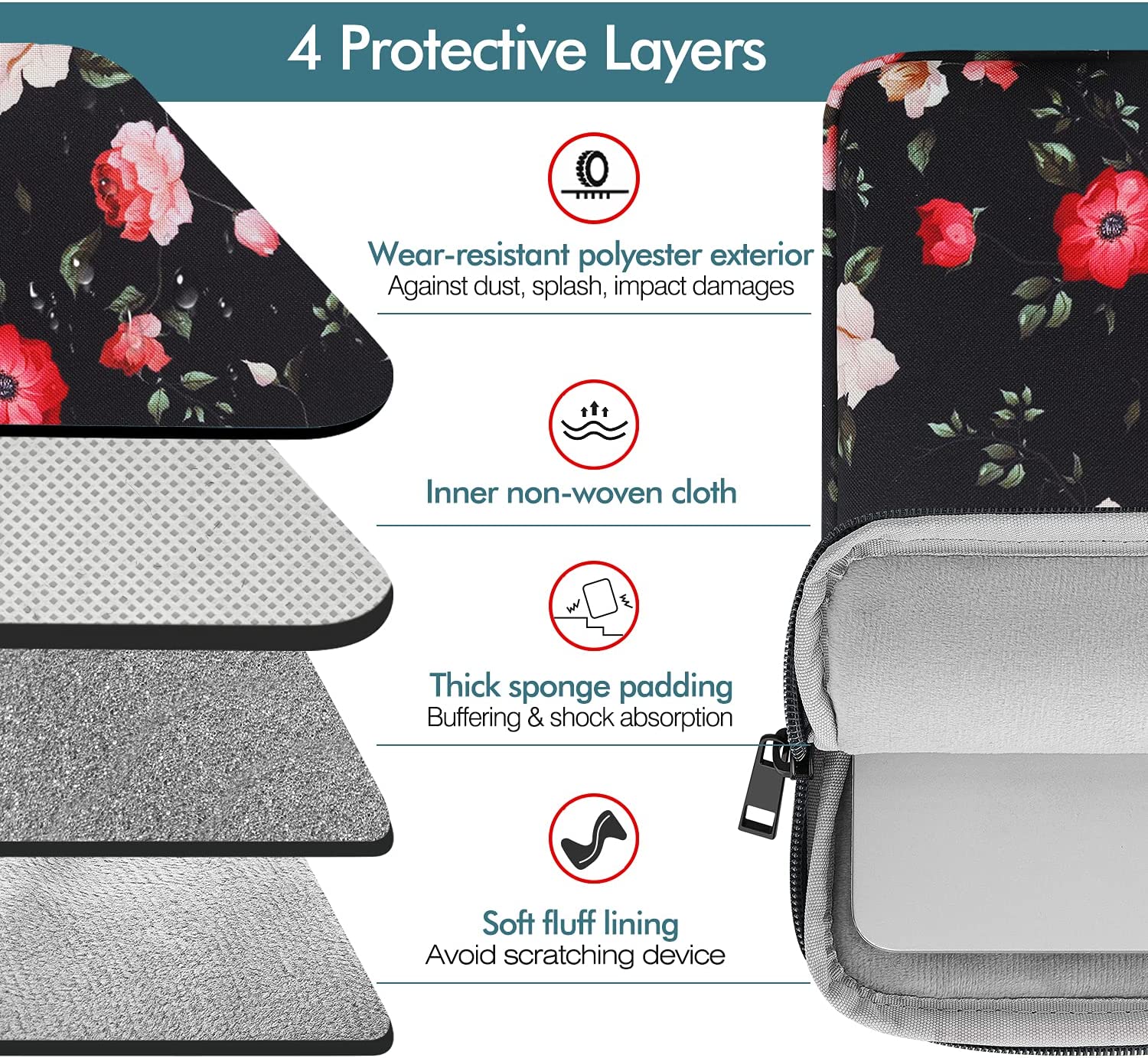 MoKo 9-11 Inch Tablet Sleeve Bag Carrying Case Fit iPad air 5 10.9" 2022, iPad Pro 11 2021-2018, iPad 9/8/7th Gen 10.2, iPad Air 4 10.9, iPad Air 3 10.5, Tab S8/S7/A7 Lite/Tab A 10.1, Night Peony