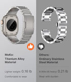 MoKo Titan Armband Kompatibel mit Apple Watch Ultra 3/2/1 Strap 49mm 46mm 45mm 44mm 42mm,Metall Ersatzarmband Uhrenarmband für iWatch SE3/SE2/SE Series 11 10 9 8 7 6 5 4 3 2 1,Silber