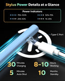 MoKo Pencil for iPad (A16) 11th 10th Gen, Stylus Pen for 2018-2025 Apple iPad 11/10/9/8/7/6/A16, Mini 7/6/5, Air M3/M2 11"/13"/5/4/3, Pro M4 13"/12.9"/11" Tilt Sensitivity, USB-C Fast Charging, Blue