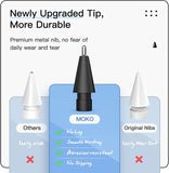 MoKo Pencil Tips for Apple Pencil 1st / 2nd Generation, 4 Pack 0.75mm No Wear Out Fine Point Precise Control Pen Like Nibs for iPad Pro Pencil/iPencil, White&Black