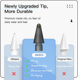 MoKo 2 Pack Replacement Pencil Tips for Apple Pencil 1st Gen and 2nd Generation, Noiseless No Wear Out Fine Point Precise Control Pen Like Nibs, Clear White & Black (0.47inch)