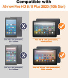 MoKo Case Compatible with All-New Fire HD 8/HD 8 Plus Tablet(10th Generation,2020 Release), Full-Body Hard Back Cover 90 Degree Rotating Adjustable Stand Cover Case with Auto Wake/Sleep, Purple