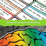 MoKo Growth Mindset Poster Bulletin Board Decor,22 Pack Motivational Posters for Middle High School Classroom Decorations Teacher Supplies